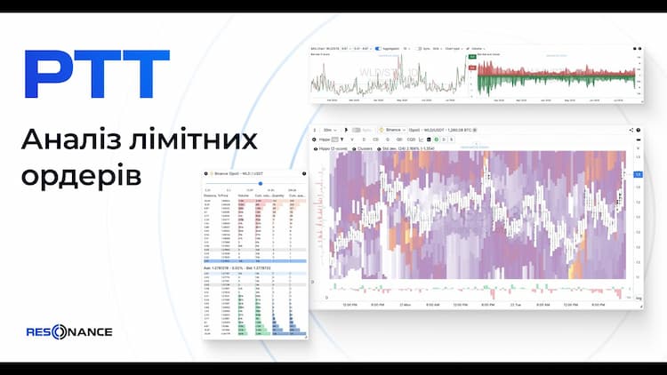 Лімітні ордери